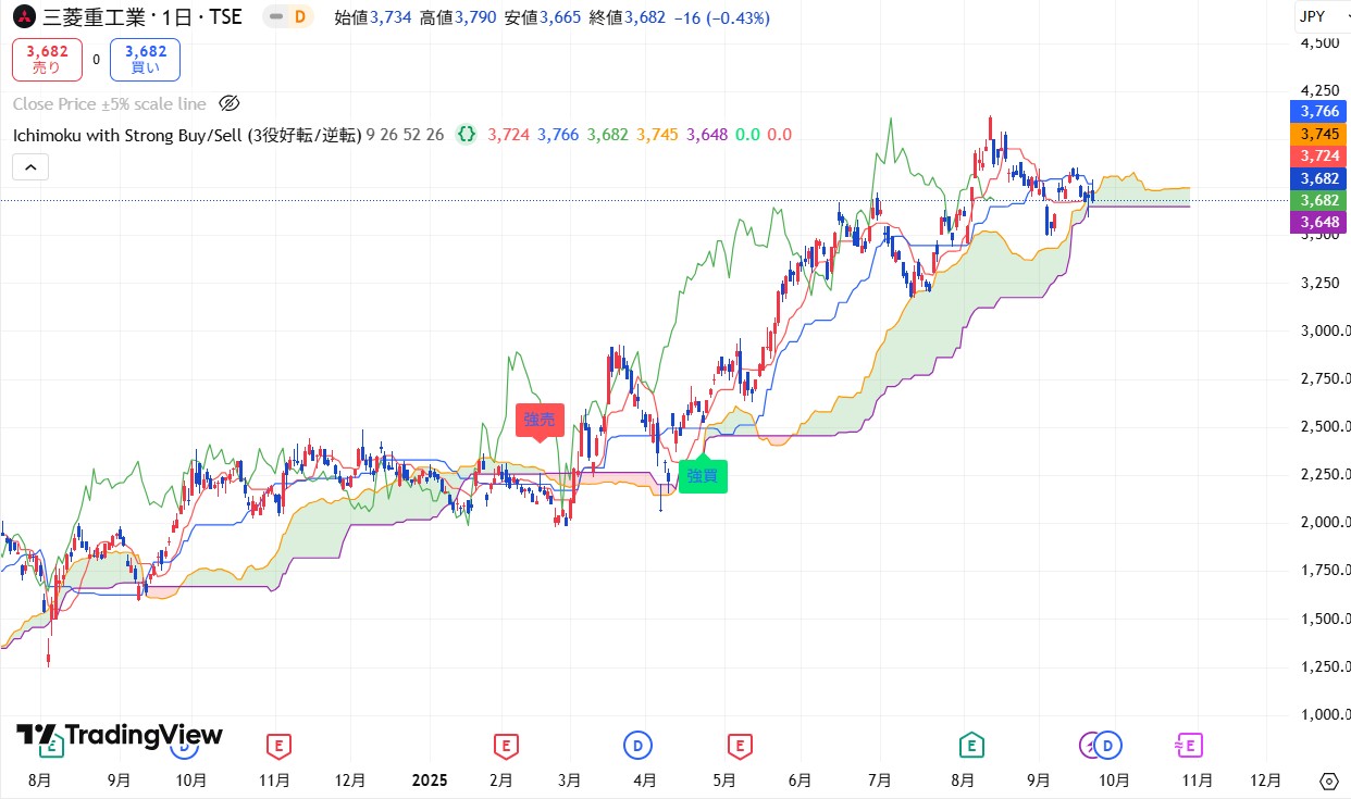 pine ichimoku 02
